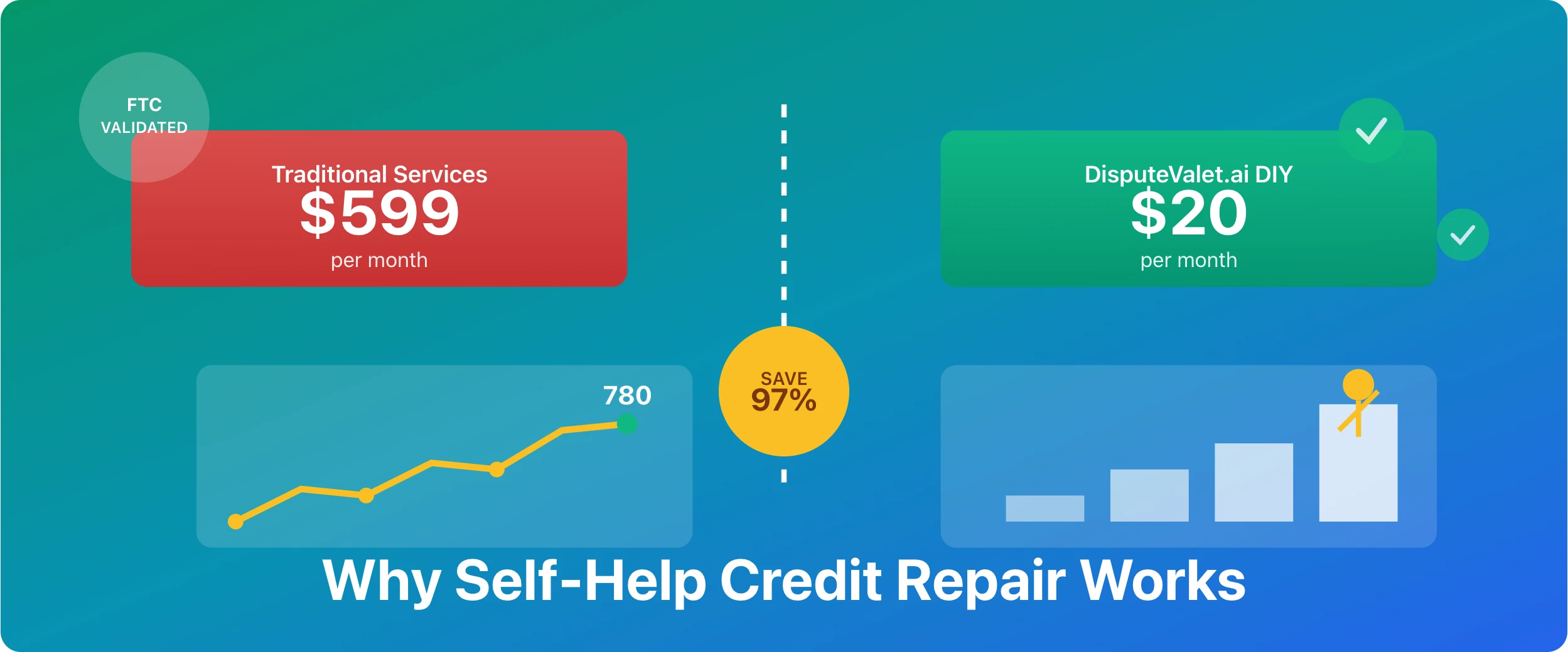 Why Self-Help Credit Repair Works: FTC-Validated
