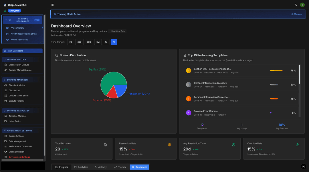 Credit repair workflow visualization