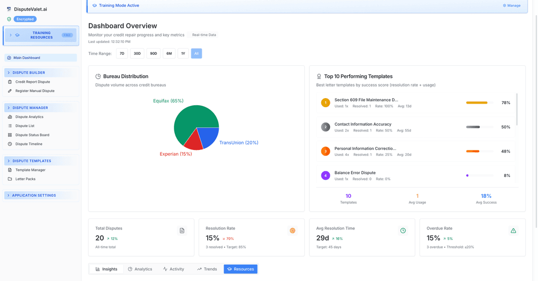 Smart dispute generation engine